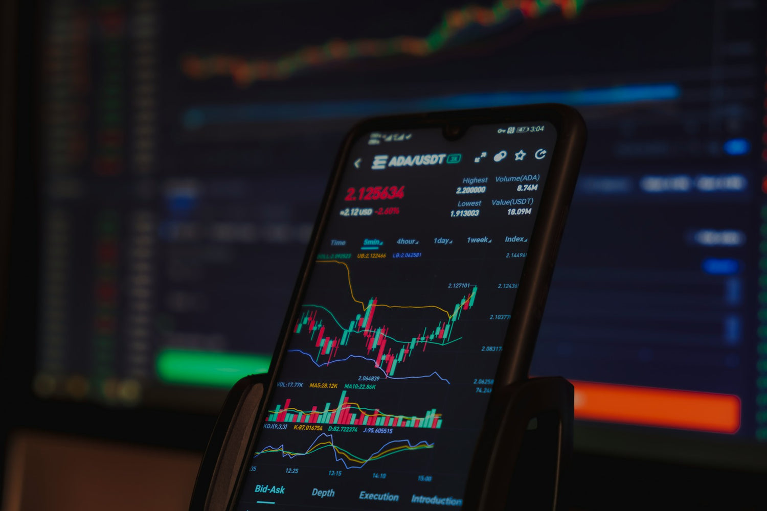 Trading Candles
